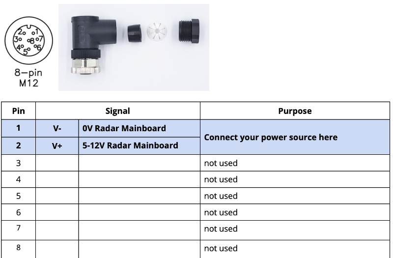 PMX - M12P connector plug with screw terminals